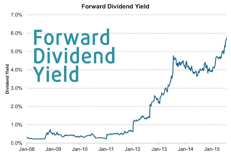 dividend là gì